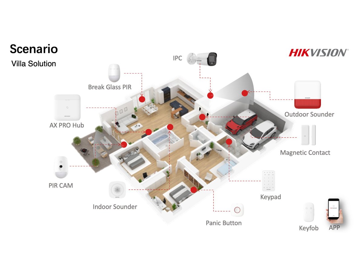 Alarm System AX Pro