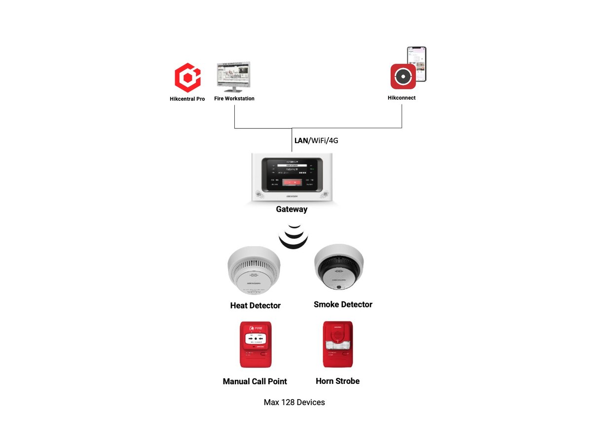 LoRa Wireless Fire Alarm